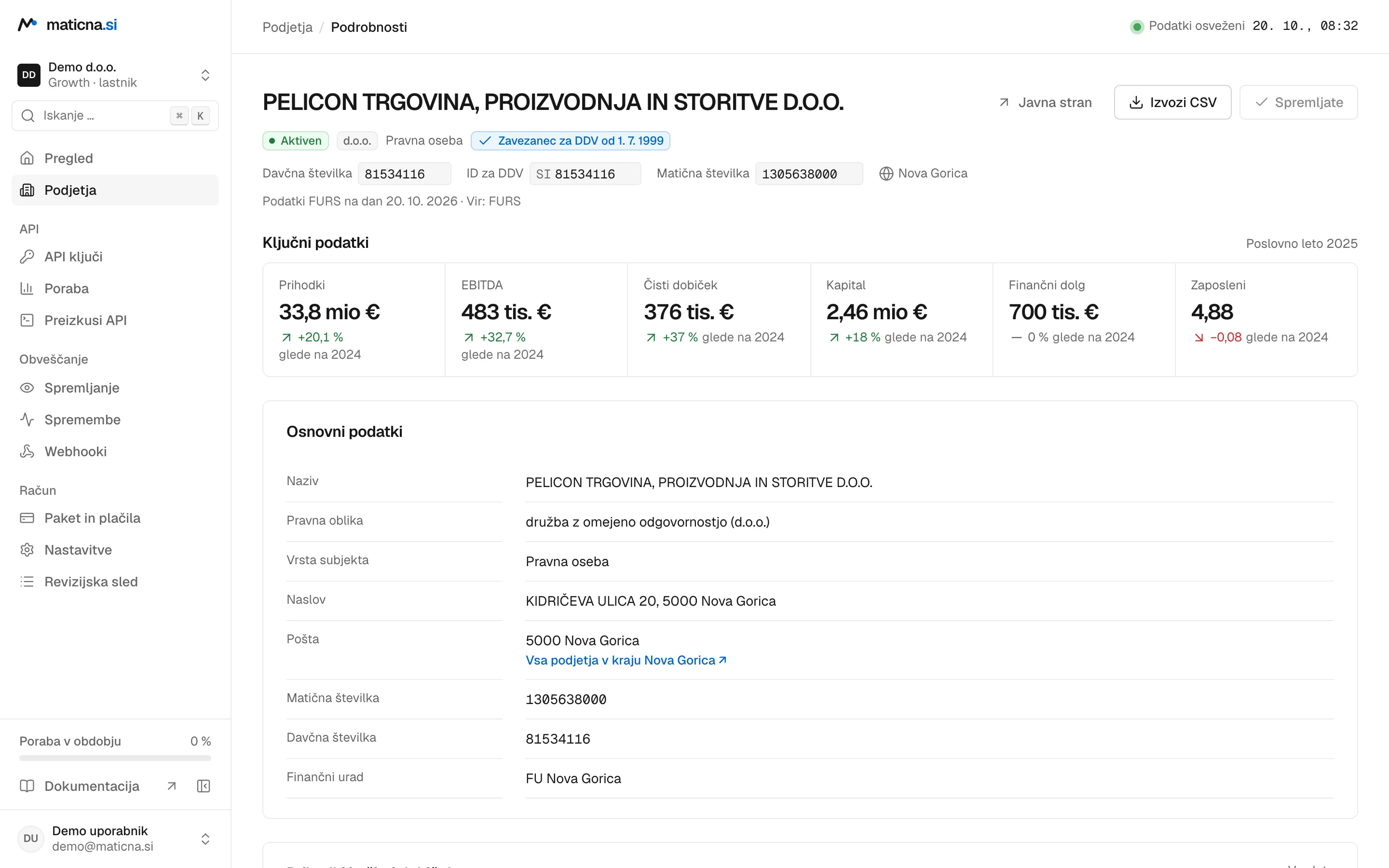 Profil podjetja PELICON d.o.o. v aplikaciji: status, DDV in ključni podatki 2025 s spremembo glede na 2024